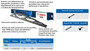 Imagen de ESCOBILLA L/P BOSCH TWIN CAMION/OMNIBUS 1000MM 4 ADAPTADOR                                                              